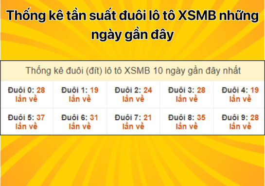 Dự đoán XSMB 26/10 - Dự đoán xổ số miền Bắc 26/10/2024 hôm nay